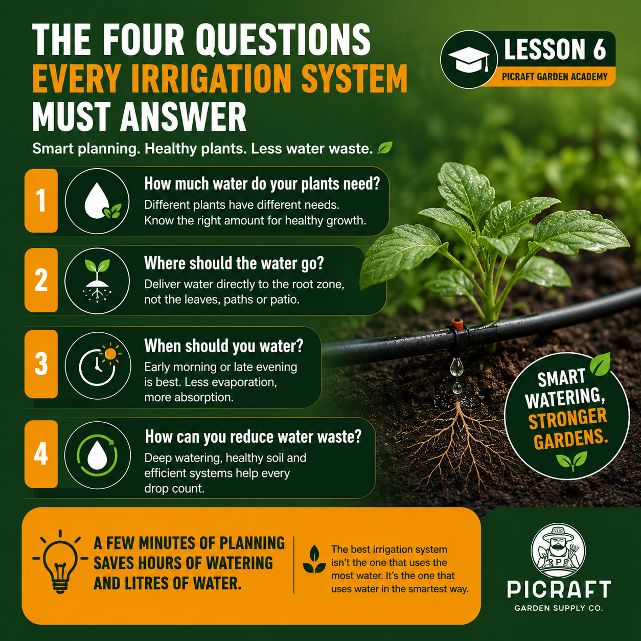 The Four Questions Every Irrigation System Must Answer