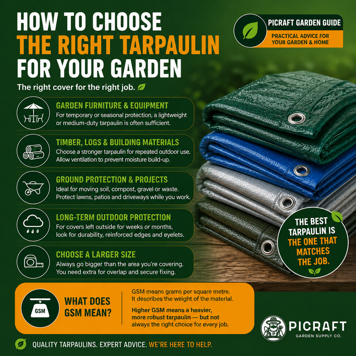 How to Choose the Right Tarpaulin for Your Garden