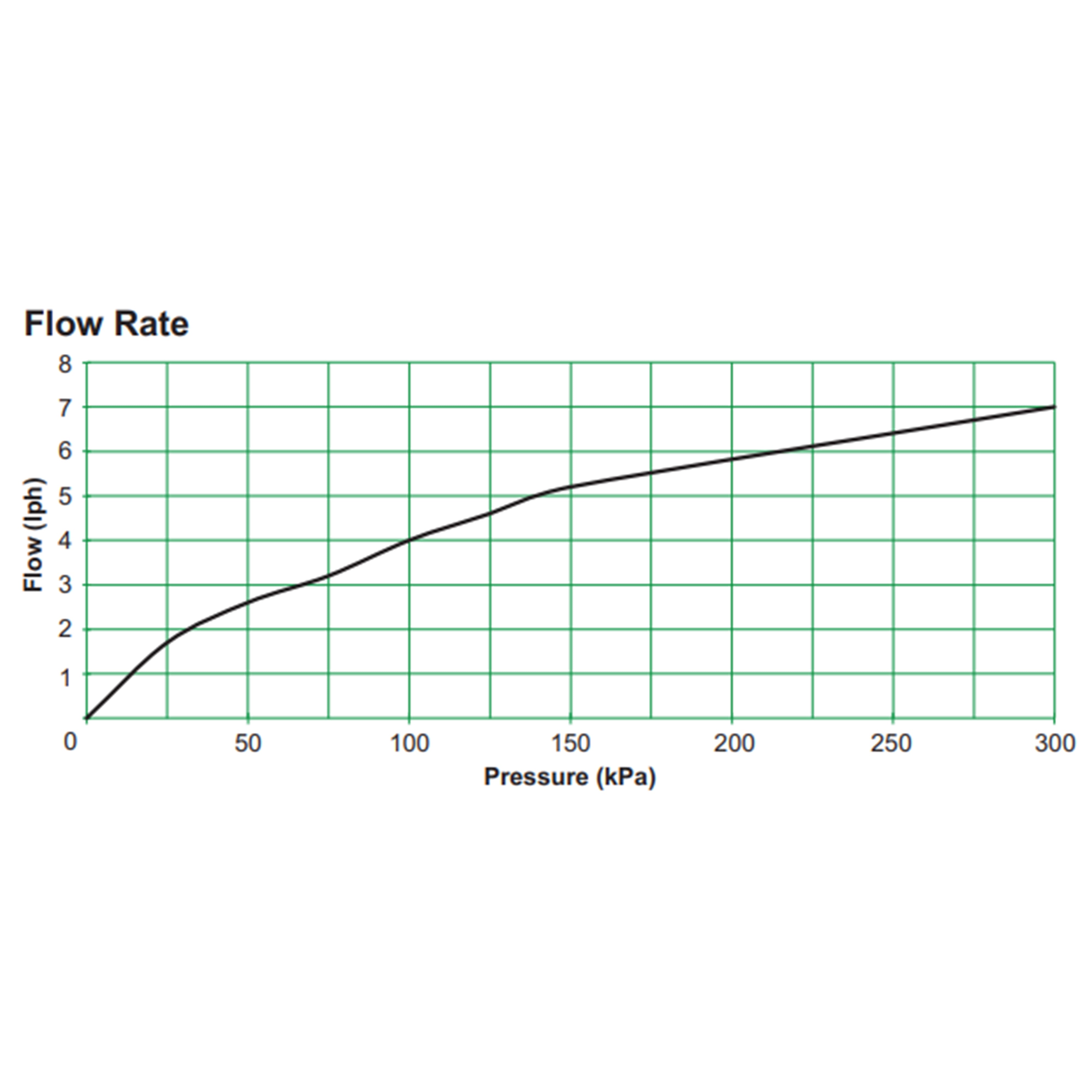 Antelco Midi Drip™ Dripper Emitters 4mm Barb