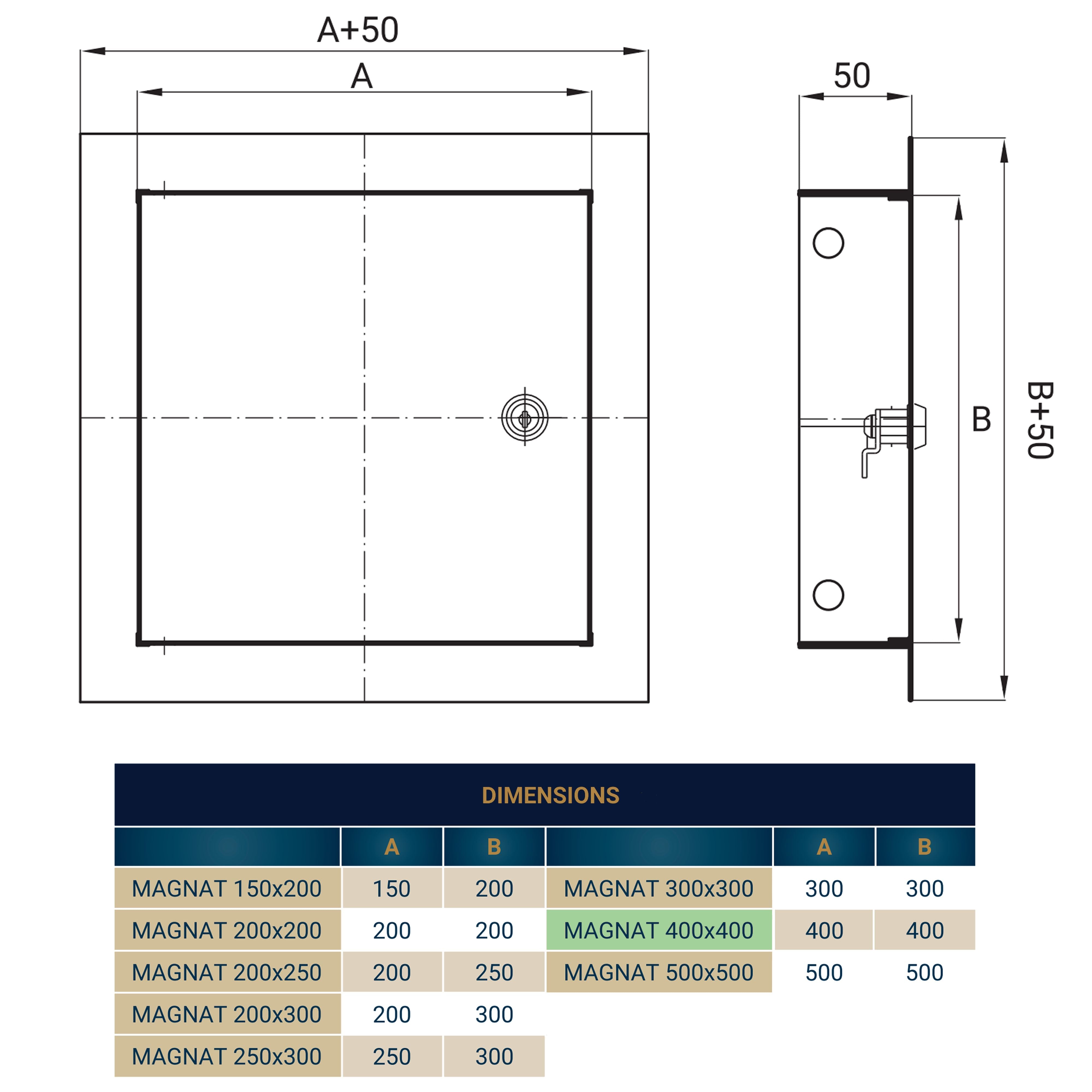 Access Panel Door Metal With Lock, White 400mm x 400mm